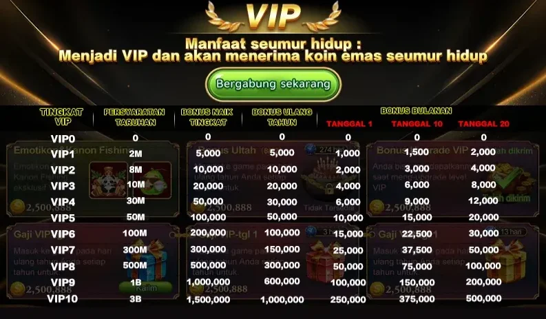 Manfaat Seumur Hidup VIP